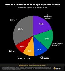 Disney in 2024: Urgency for Bob Iger and Team as Market Dominance Hangs in the Balance